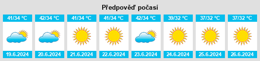 Výhled počasí pro místo Ras Al Khaimah City na Slunečno.cz