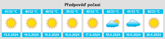 Výhled počasí pro místo Rafā‘ na Slunečno.cz