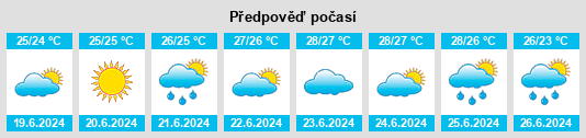 Výhled počasí pro místo Southern Shores na Slunečno.cz