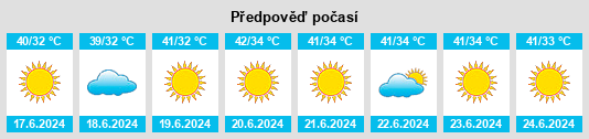 Výhled počasí pro místo Khawr Fakkān na Slunečno.cz