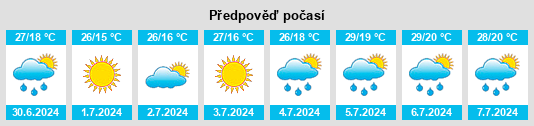 Výhled počasí pro místo Swain County na Slunečno.cz