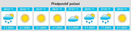 Výhled počasí pro místo Tar Corner na Slunečno.cz