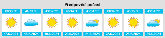 Výhled počasí pro místo Sharjah na Slunečno.cz
