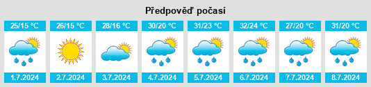 Výhled počasí pro místo Vaughan na Slunečno.cz