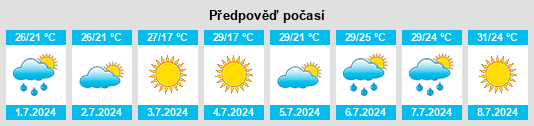 Výhled počasí pro místo Williamston na Slunečno.cz