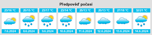 Výhled počasí pro místo Yadkinville na Slunečno.cz