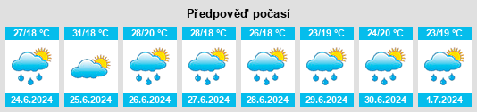 Výhled počasí pro místo Yancey County na Slunečno.cz