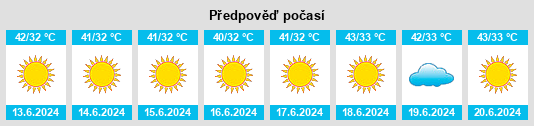 Výhled počasí pro místo Al Fujairah City na Slunečno.cz