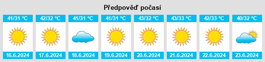 Výhled počasí pro místo Al Fujayrah na Slunečno.cz