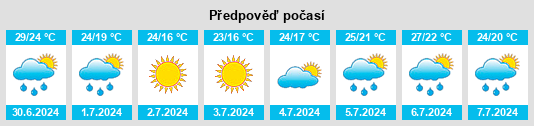 Výhled počasí pro místo Elmer na Slunečno.cz