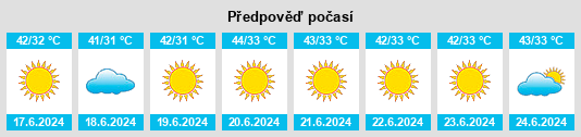 Výhled počasí pro místo Adh Dhayd na Slunečno.cz