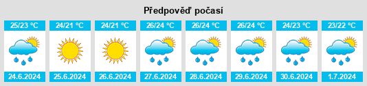 Výhled počasí pro místo Mystic Island na Slunečno.cz
