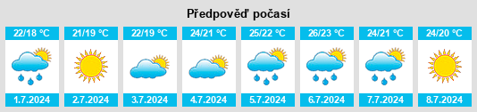 Výhled počasí pro místo Ocean Gate na Slunečno.cz