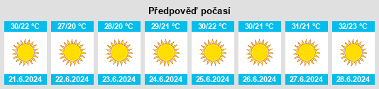 Výhled počasí pro místo Safed na Slunečno.cz