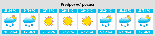 Výhled počasí pro místo Port Republic na Slunečno.cz