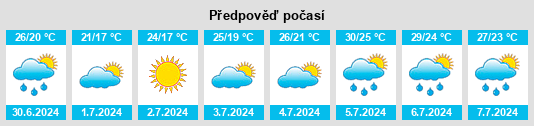 Výhled počasí pro místo Rosenhayn na Slunečno.cz
