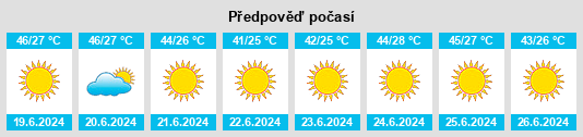 Výhled počasí pro místo Yotvata na Slunečno.cz
