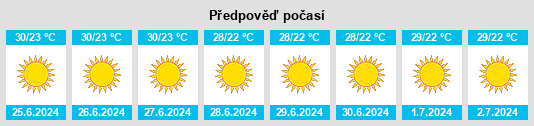 Výhled počasí pro místo Yodefat na Slunečno.cz