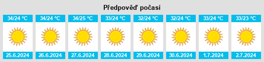 Výhled počasí pro místo Yavné na Slunečno.cz
