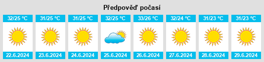 Výhled počasí pro místo ‘Uzeir na Slunečno.cz
