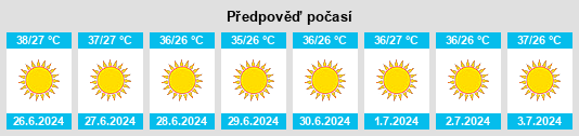 Výhled počasí pro místo Tirat Ẕevi na Slunečno.cz