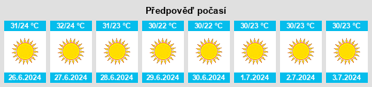 Výhled počasí pro místo Timrat na Slunečno.cz