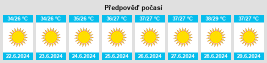 Výhled počasí pro místo Tiberias na Slunečno.cz