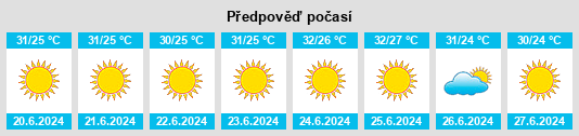 Výhled počasí pro místo Tel H̱anan na Slunečno.cz