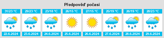 Výhled počasí pro místo Xenia na Slunečno.cz