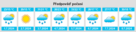 Výhled počasí pro místo Zanesville na Slunečno.cz