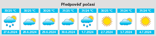 Výhled počasí pro místo Ada na Slunečno.cz