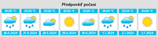Výhled počasí pro místo Anadarko na Slunečno.cz