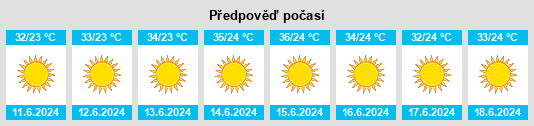 Výhled počasí pro místo Talme Menashe na Slunečno.cz