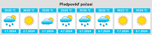 Výhled počasí pro místo Checotah na Slunečno.cz
