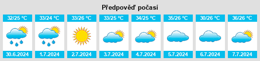 Výhled počasí pro místo Cleora na Slunečno.cz