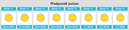 Výhled počasí pro místo Shelomi na Slunečno.cz