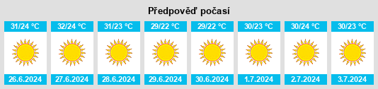 Výhled počasí pro místo Sakhnīn na Slunečno.cz
