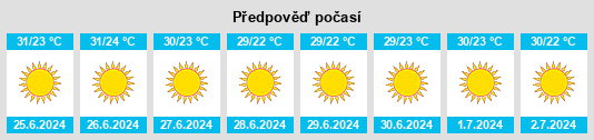 Výhled počasí pro místo Sājūr na Slunečno.cz