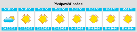 Výhled počasí pro místo Rishon LeẔiyyon na Slunečno.cz