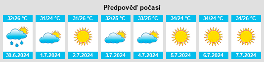 Výhled počasí pro místo Middleberg na Slunečno.cz