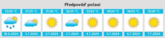 Výhled počasí pro místo Pauls Valley na Slunečno.cz