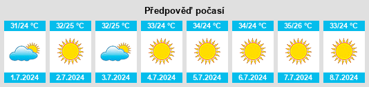 Výhled počasí pro místo Pontotoc County na Slunečno.cz