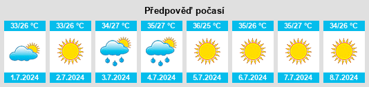 Výhled počasí pro místo Taloga na Slunečno.cz