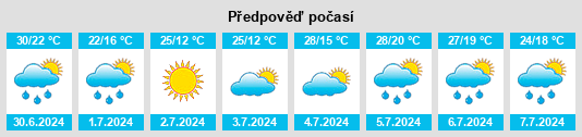 Výhled počasí pro místo Abbottstown na Slunečno.cz
