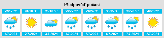 Výhled počasí pro místo Darby na Slunečno.cz