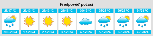 Výhled počasí pro místo East York na Slunečno.cz