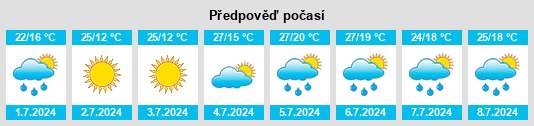 Výhled počasí pro místo Grantley na Slunečno.cz