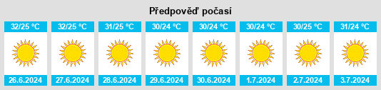 Výhled počasí pro místo Qiryat Ata na Slunečno.cz