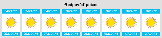 Výhled počasí pro místo Qevuẕat Yavne na Slunečno.cz