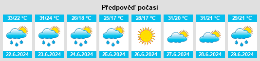 Výhled počasí pro místo New Oxford na Slunečno.cz